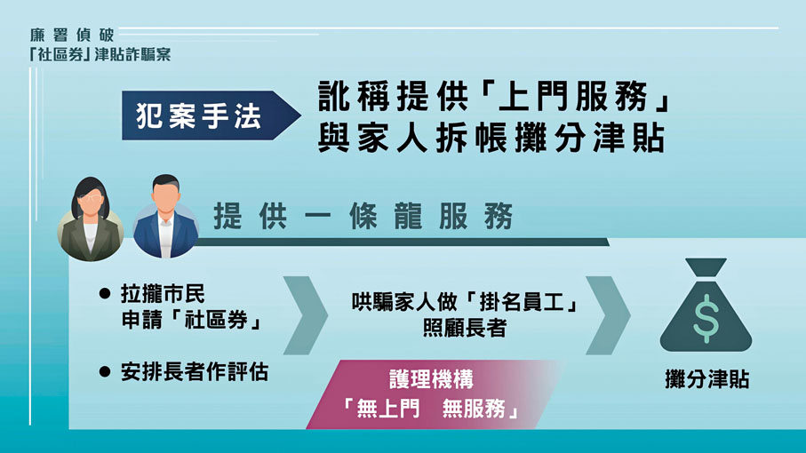 ●廉署詳細闡釋涉案機構的犯案手法。廉署供圖