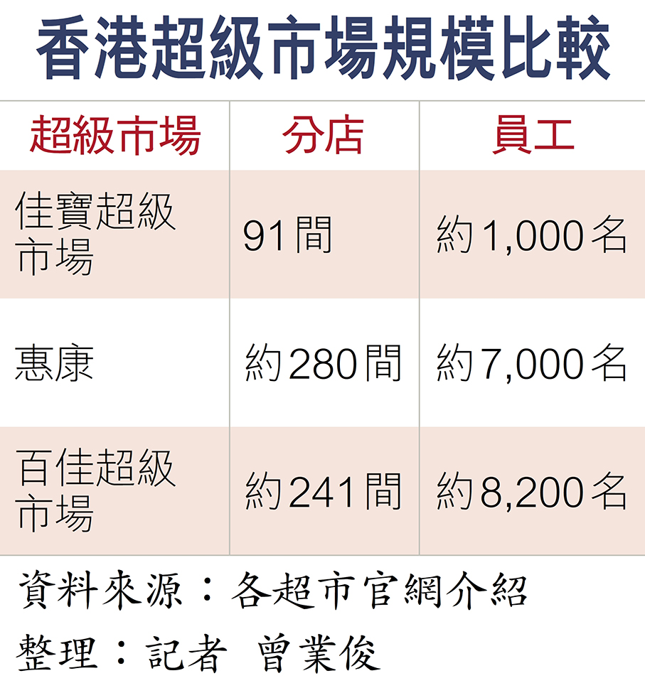 借港出海京東進軍港實體零售- 香港文匯報