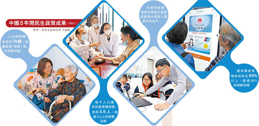 中國5年間民生政策成果（部分）