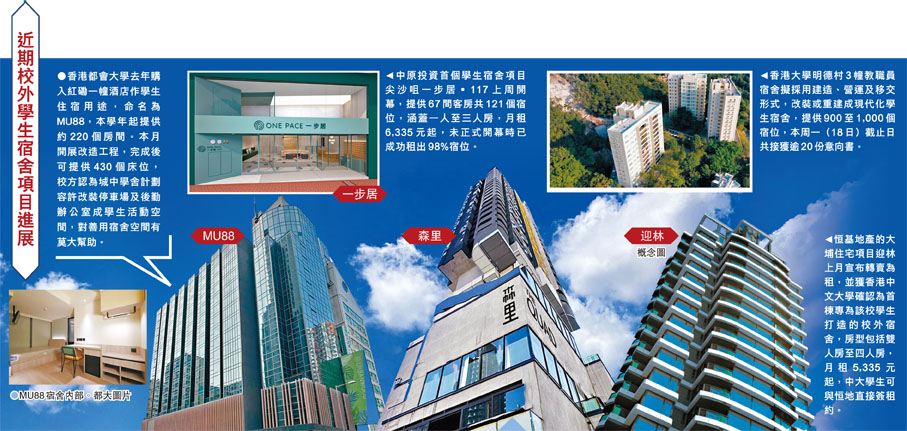 近期校外學生宿舍項目進展