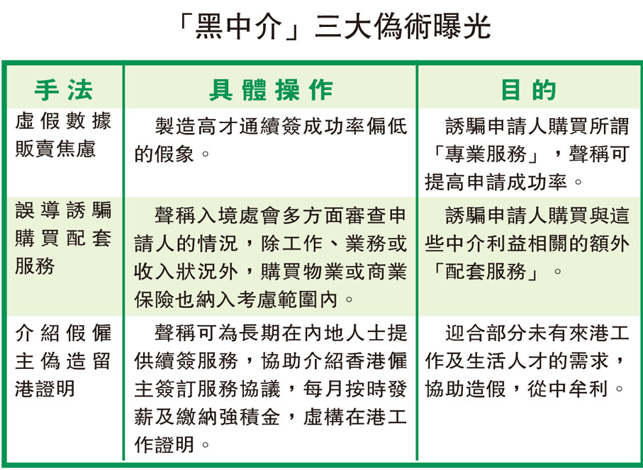 「黑中介」三大偽術曝光