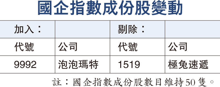 國企指數成份股變動