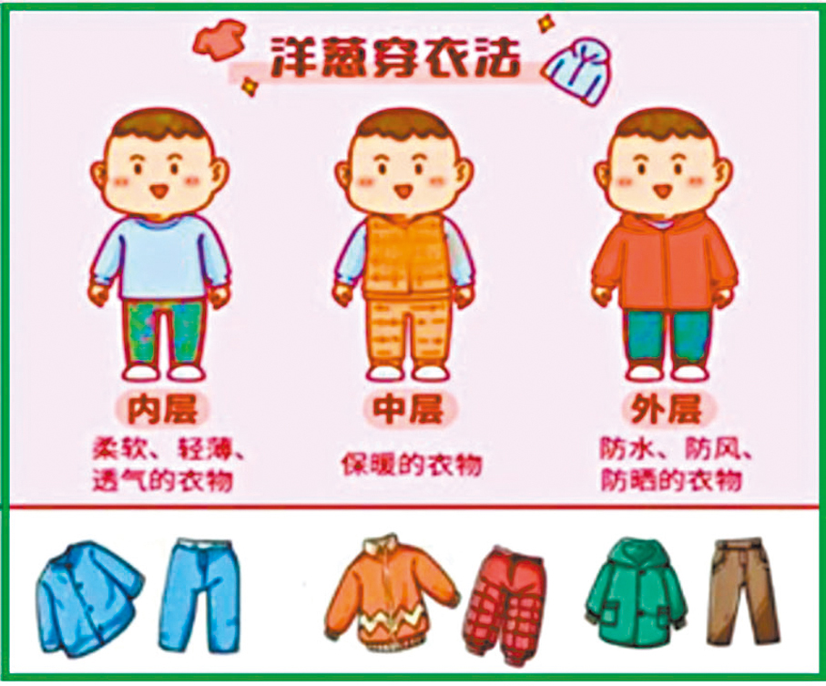 ●洋葱穿衣法