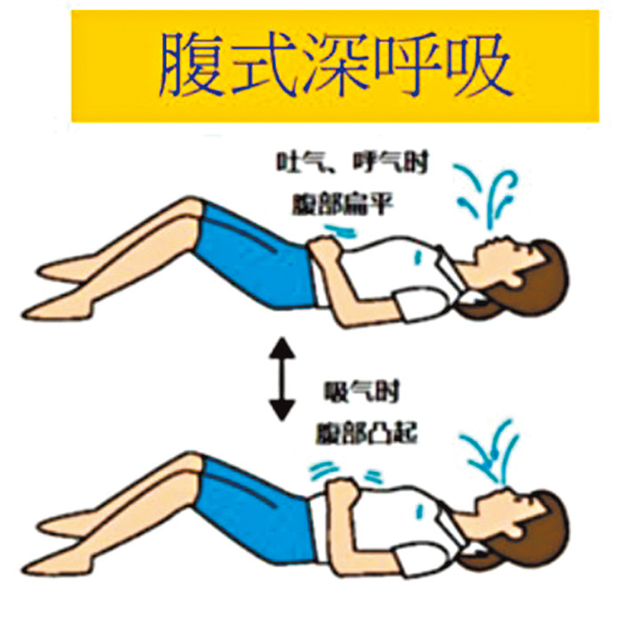●腹式深呼吸