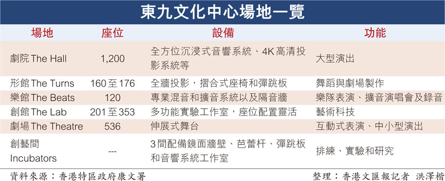 東九文化中心場地一覽