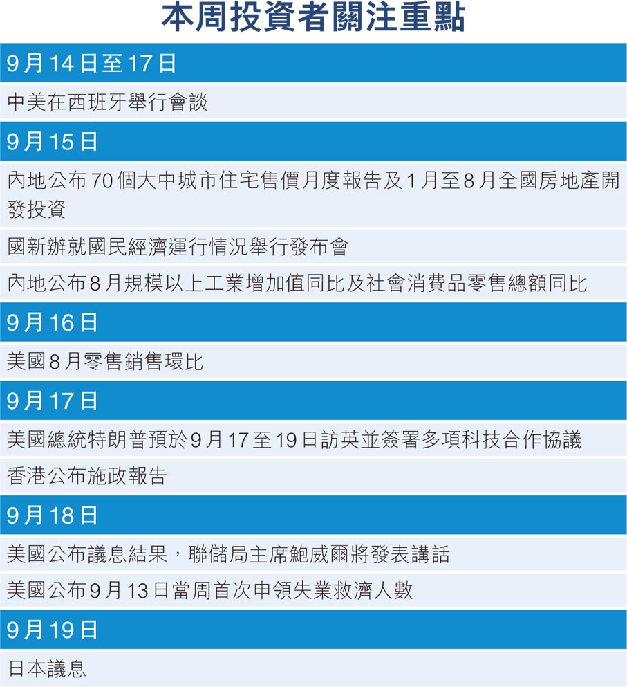本周投資者關(guān)注重點(diǎn)