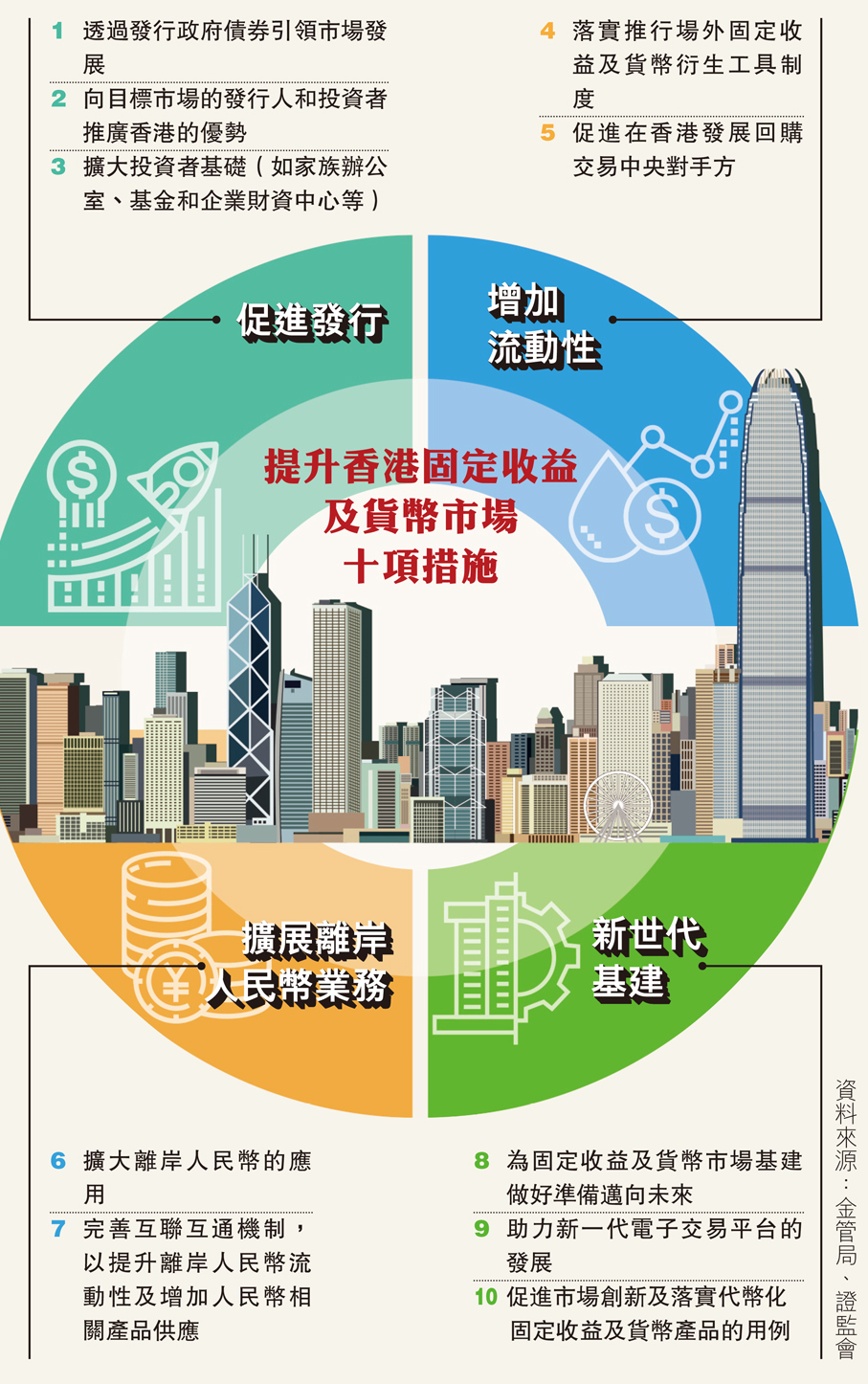 港建全球固定收益及貨幣中心- 香港文匯報