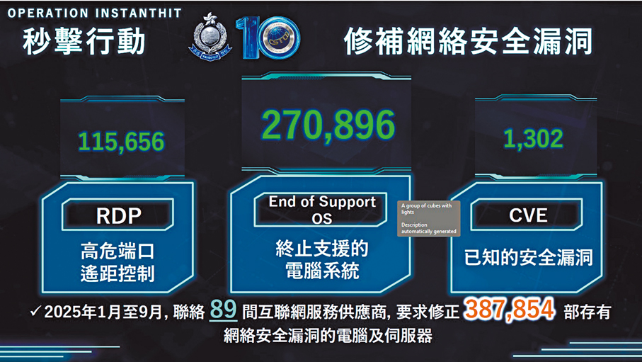 ●警方網罪科介紹行動細節。