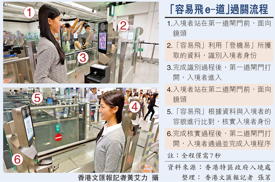 「容易飛e-道」過關流程