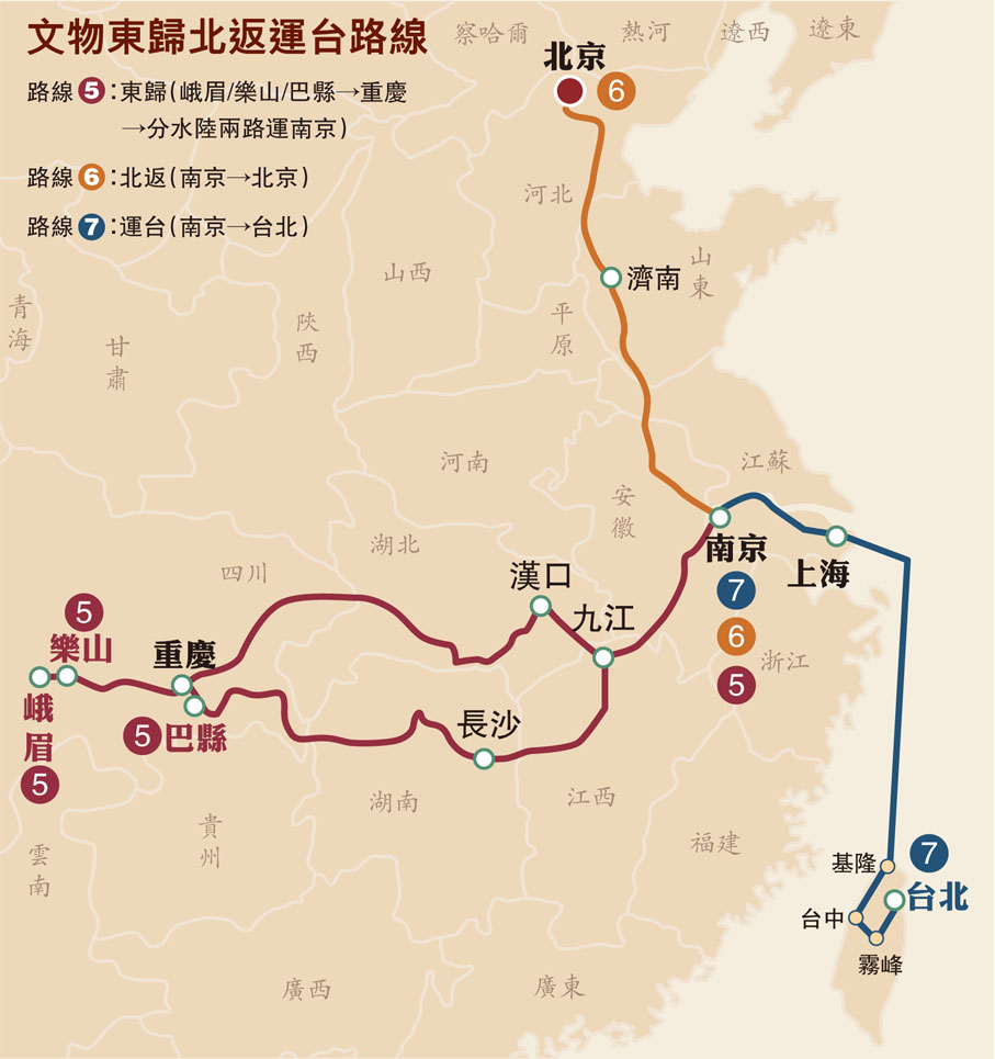 文物東歸北返運台路線