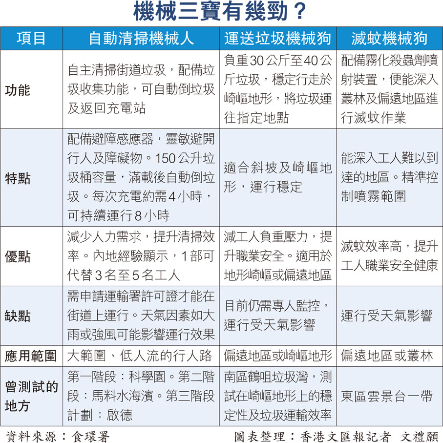 機械三寶有幾勁？