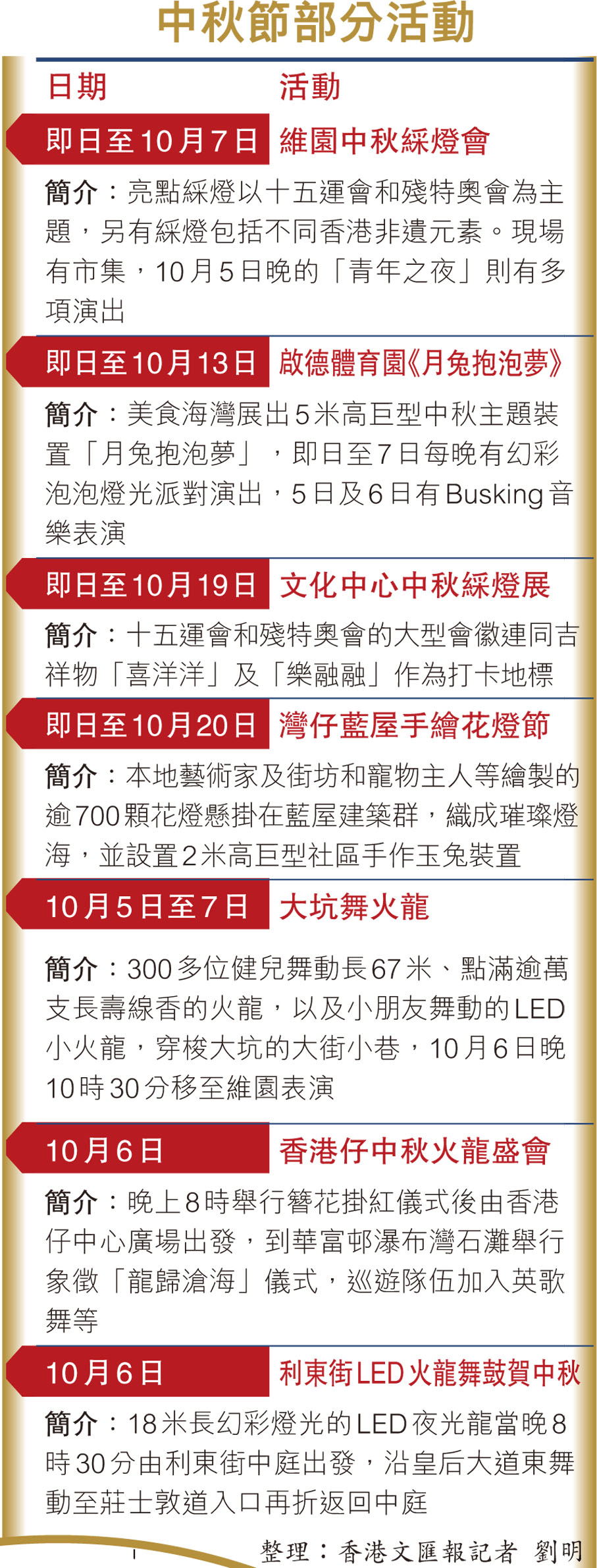 中秋節部分活動