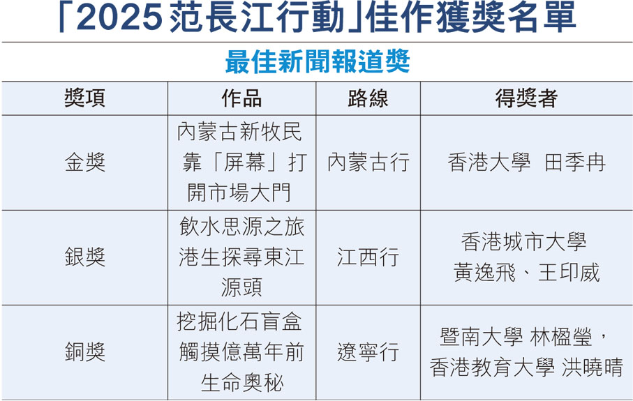 「2025范長江行動」佳作獲獎名單