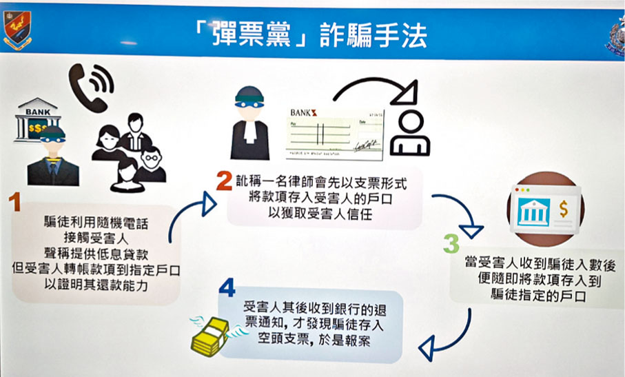 ●詐騙集團更安排成員到入境處改名，將姓名改到與律師同名。 香港文匯報記者鄧偉明  攝