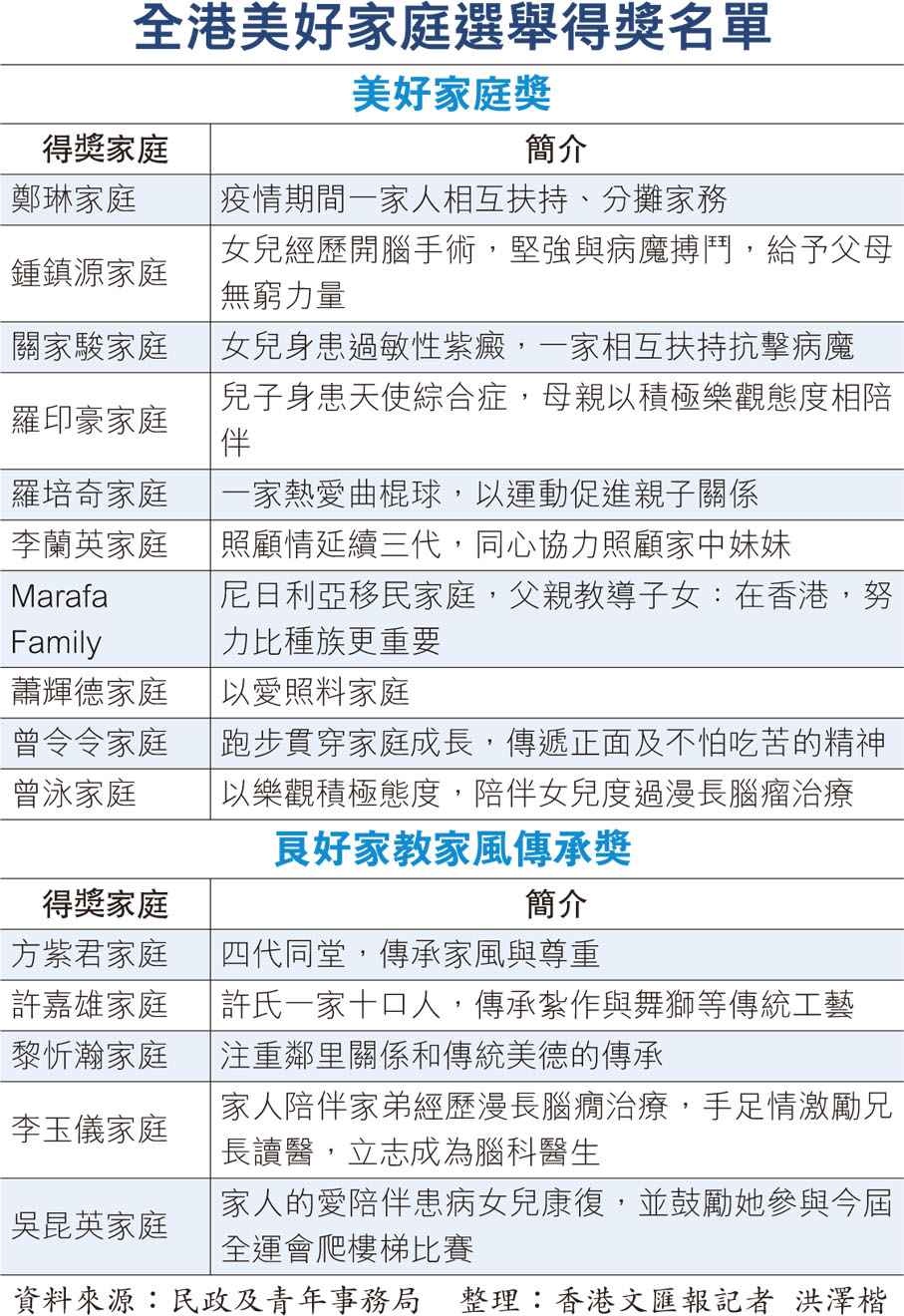 全港美好家庭選舉得獎名單