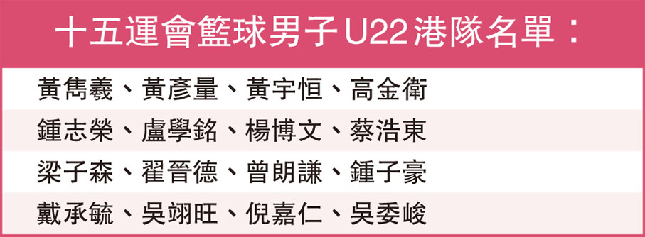 十五運會籃球男子U22港隊名單