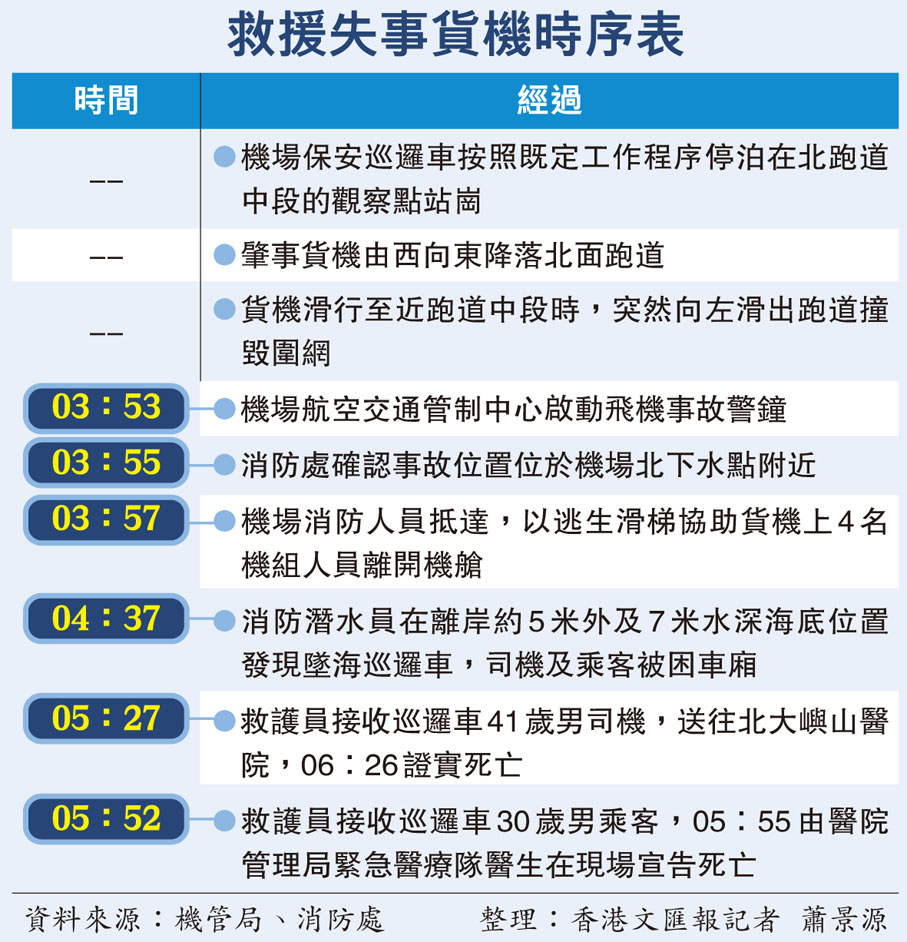 救援失事貨機時序表