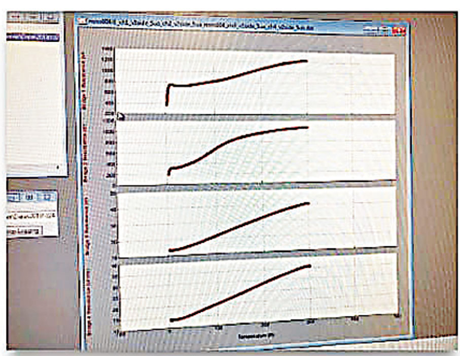 ●李丹楓的研究團隊與合作者成功研發鎳氧化物超導體材料，可達至零電阻。當時的測試圖片正呈現這個畫面。 受訪者供圖