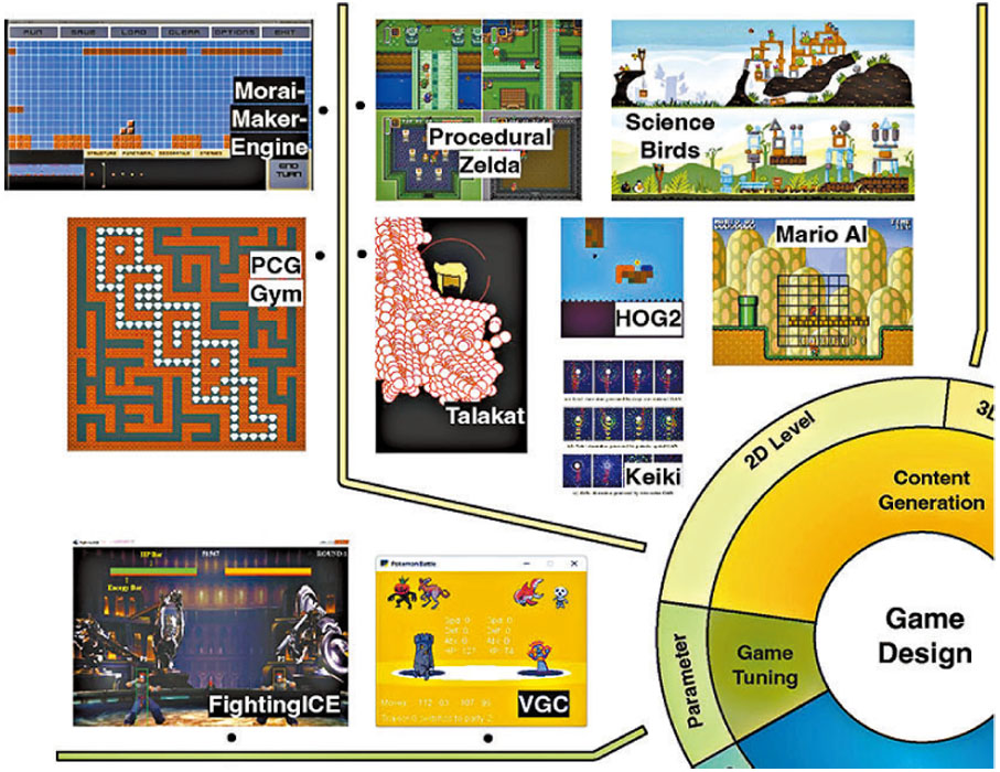 ●部分用於自動遊戲創作研究的遊戲和平台。 作者供圖