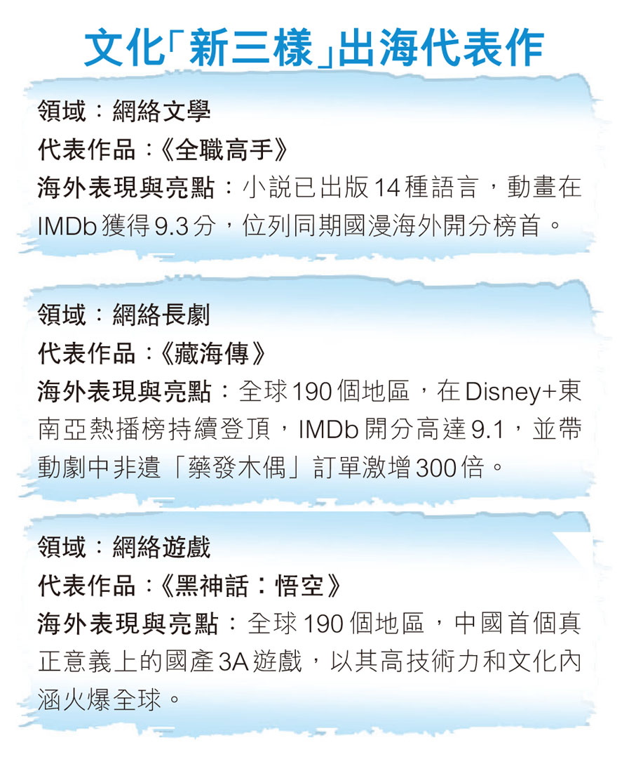 文化「新三樣」出海代表作