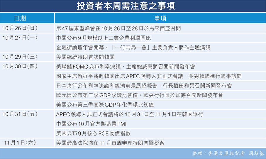 投資者本周需注意之事項　