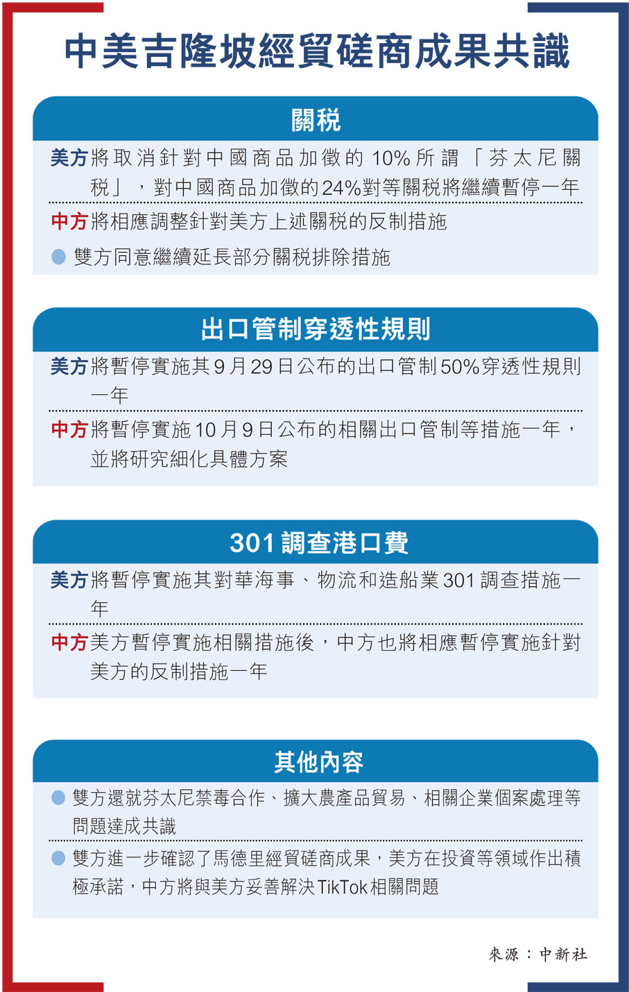 中美吉隆坡經貿磋商成果共識