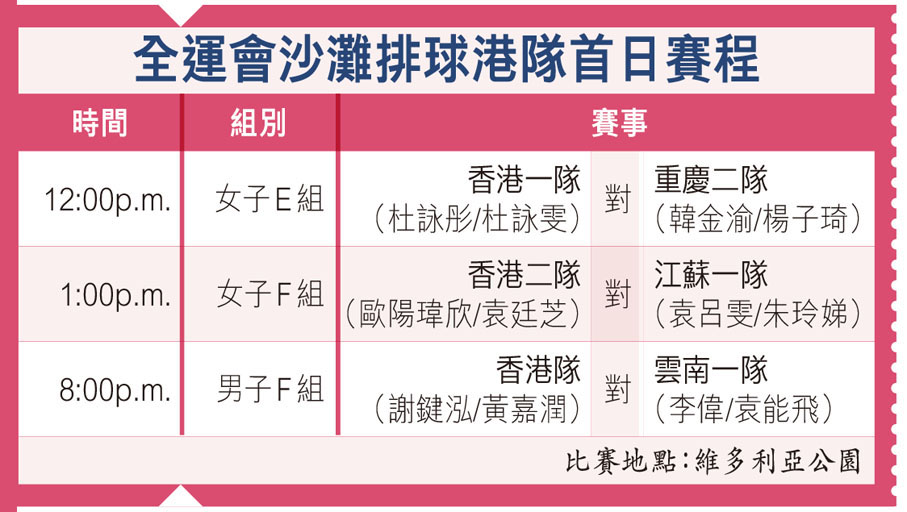 全運會沙灘排球港隊首日賽程