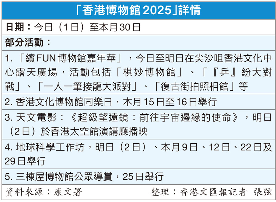 「香港博物館2025」詳情