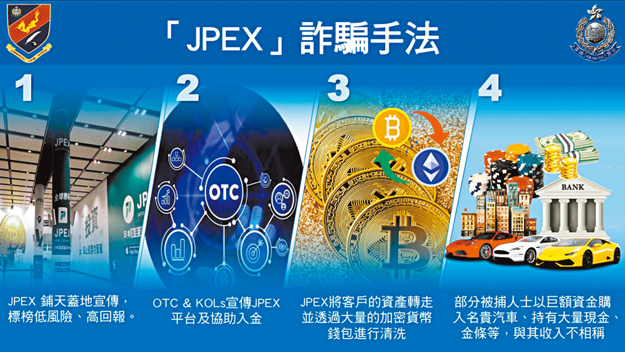 ●警方講解JPEX犯罪集團的詐騙手法。