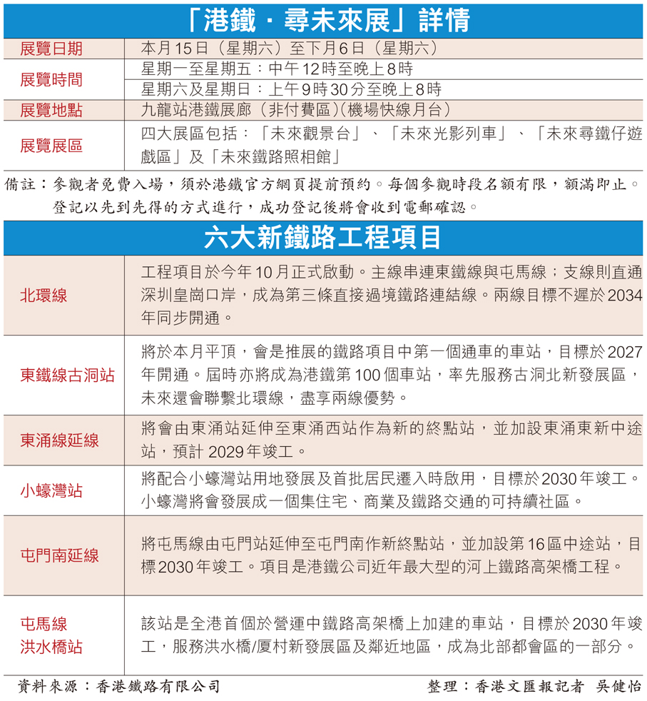 「港鐵·尋未來展」詳情/六大新鐵路工程項目