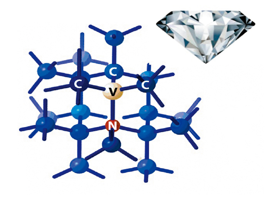 ●氮—空位色心的晶格結構。（C為碳原子，N為氮原子，V為空位）