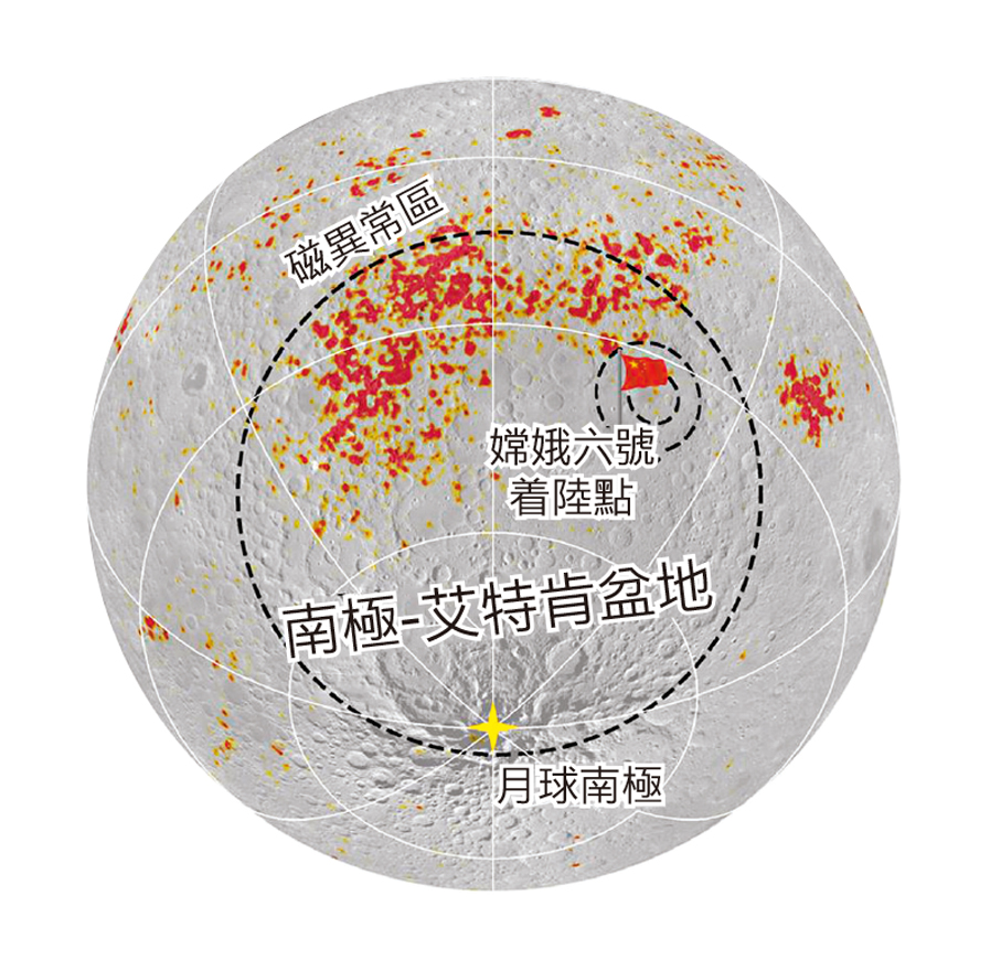 ●嫦娥六號任務着陸點位於月球南極—艾特肯（South Pole-Aitken，SPA）盆地東北方向的阿波羅盆地中，與SPA盆地西北部的磁異常區相鄰。本研究基於嫦娥六號樣品中鐵氧化物的發現提出了一種新的月球磁異常的撞擊成因假說。 山東大學供圖