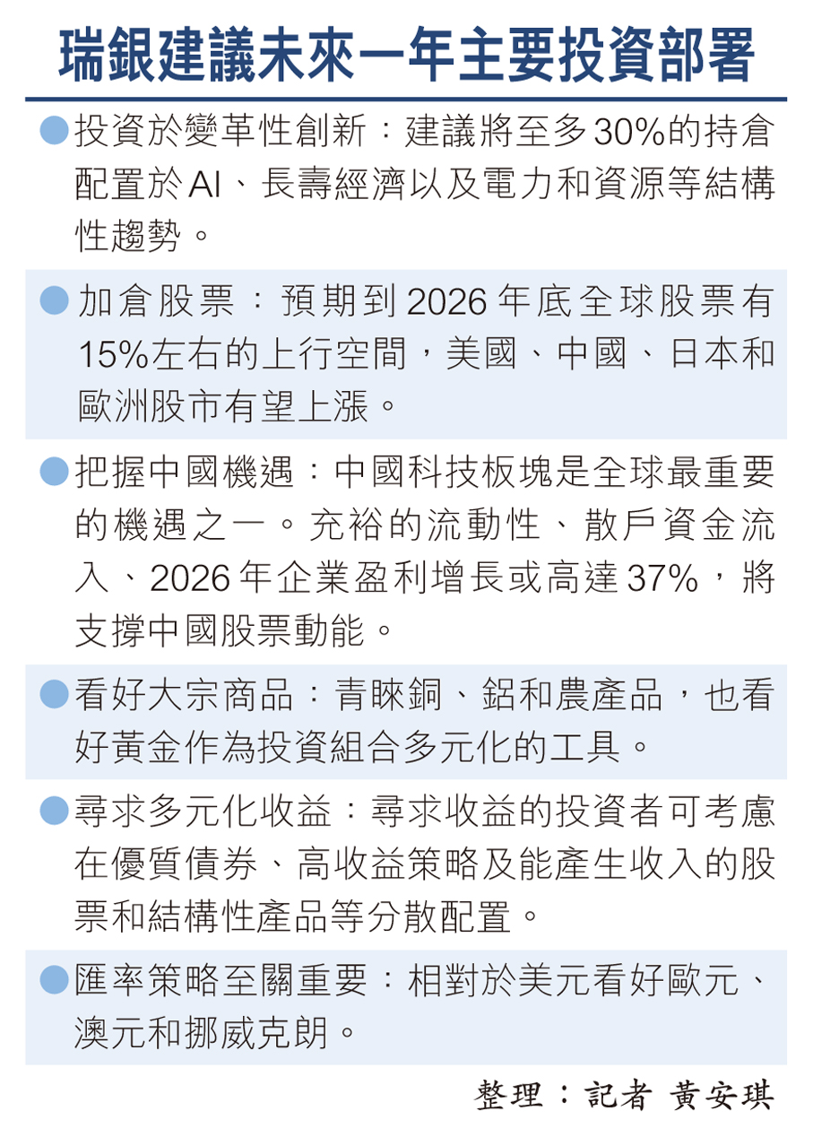 明年全球股市看升15% 瑞銀看好中國科技股- 香港文匯報