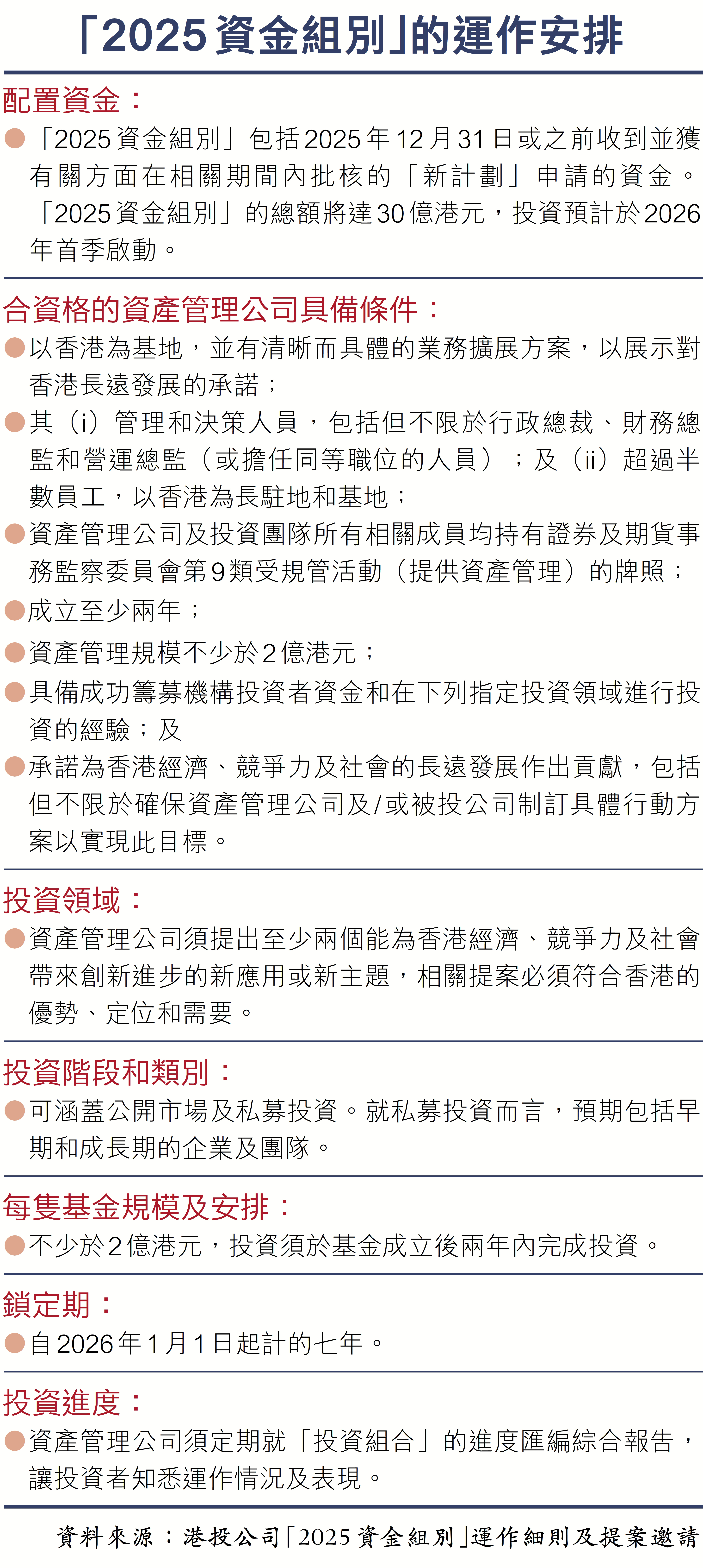 港投委任10資管公司30億新錢支持創科- 香港文匯報