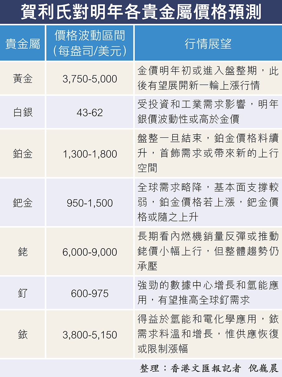 銀價年內倍升超金價資金入市料明年走勢續強- 香港文匯報
