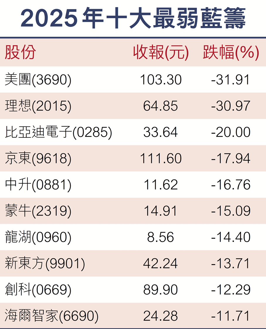 港股去年大豐收市值勁增11萬億- 香港文匯報