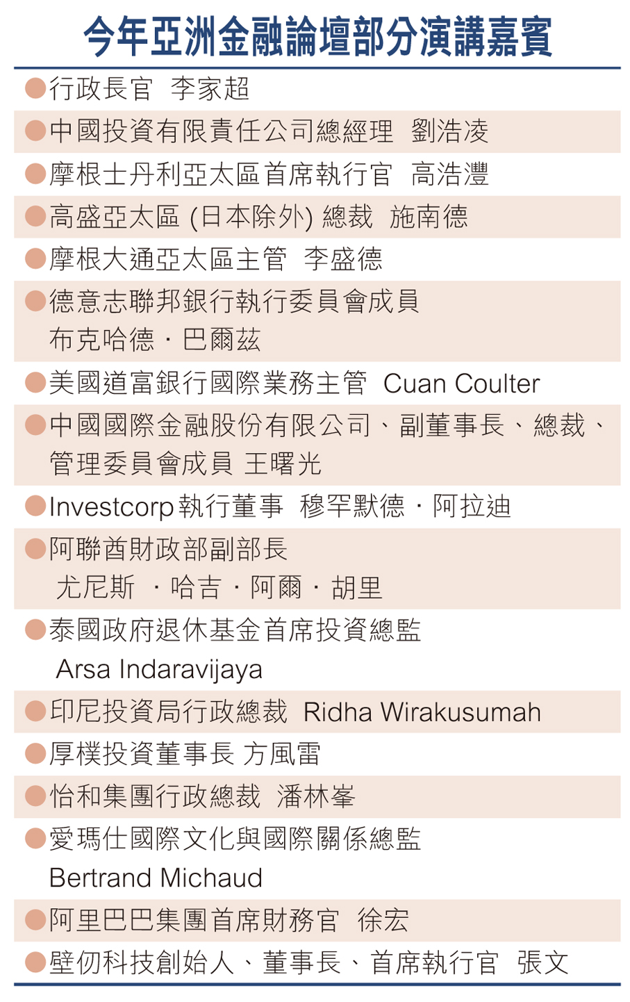 今年亞洲首項金融盛事本月26日舉行料逾3600政商代表與會AFF首設全球產業峰會對接「十五五」及北都區- 香港文匯報