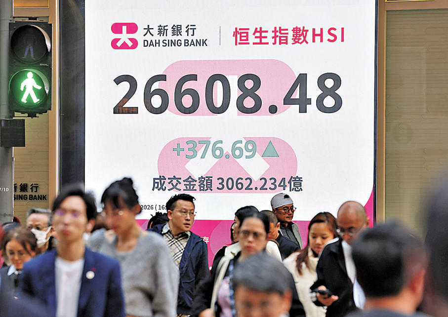 ●大市昨日成交突破3,000億元，達3,064億元，是逾兩個月以來最多。 中通社