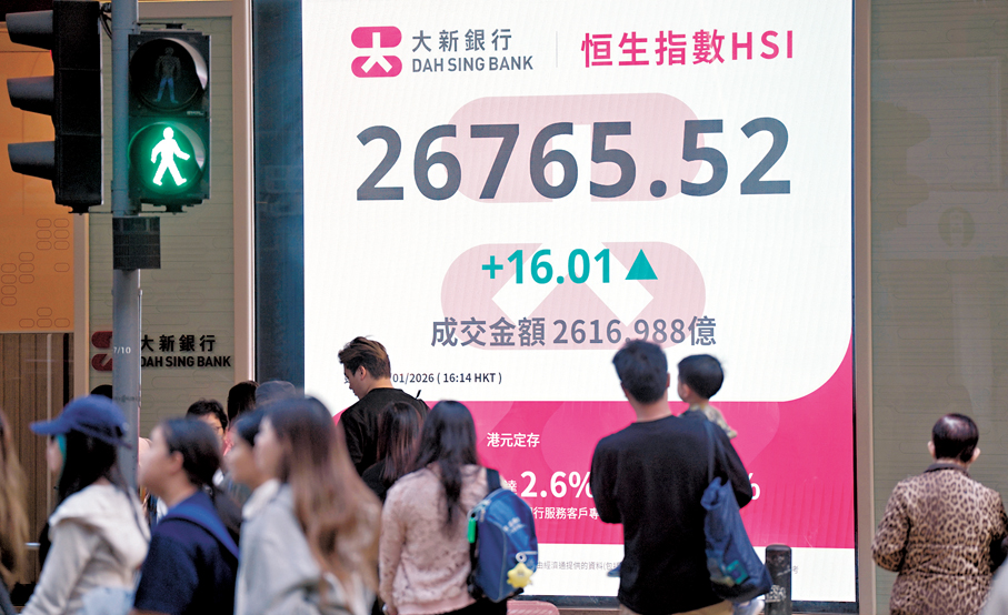 ● 隨着樓市與股市信心增強，滙豐維持港股「增持」評級。恒指周一收報26,765點，升16點。 中通社