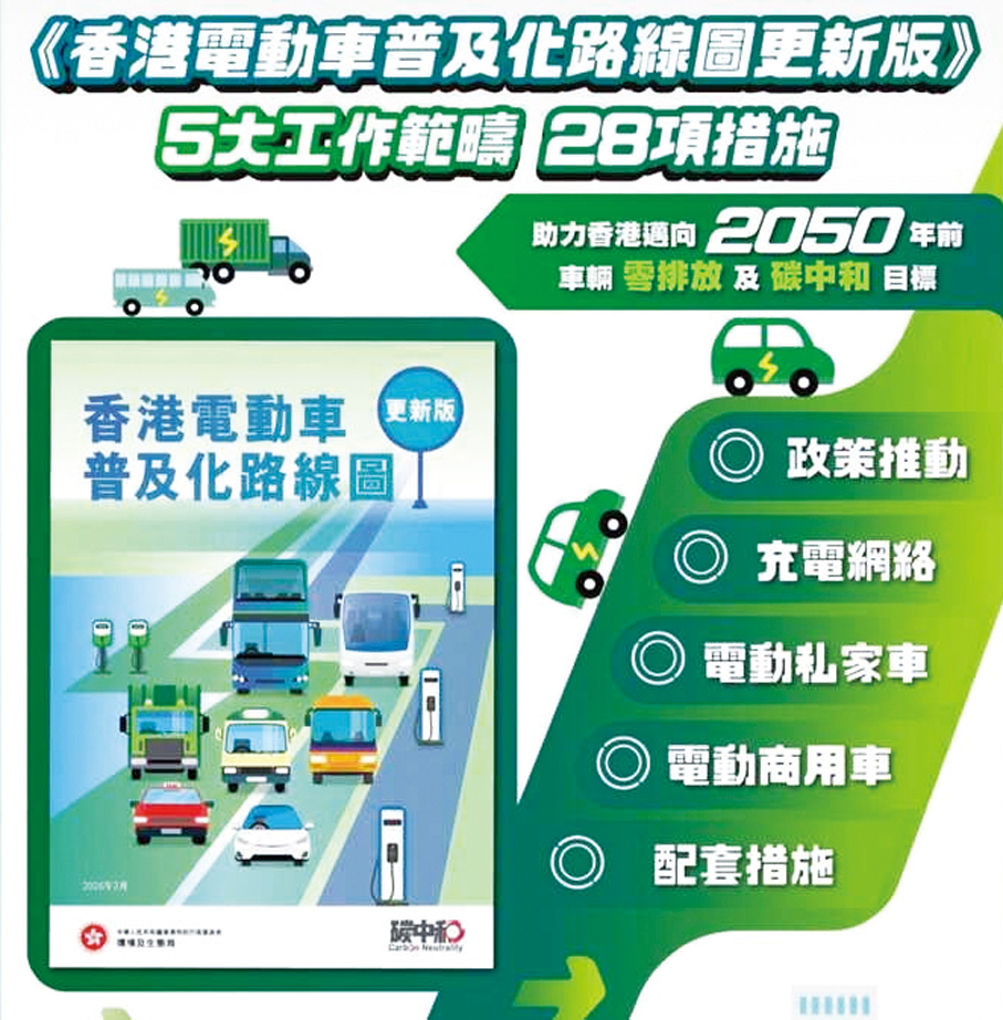 ●《香港電動車普及化路線圖更新版》。環境及生態局Fb圖片