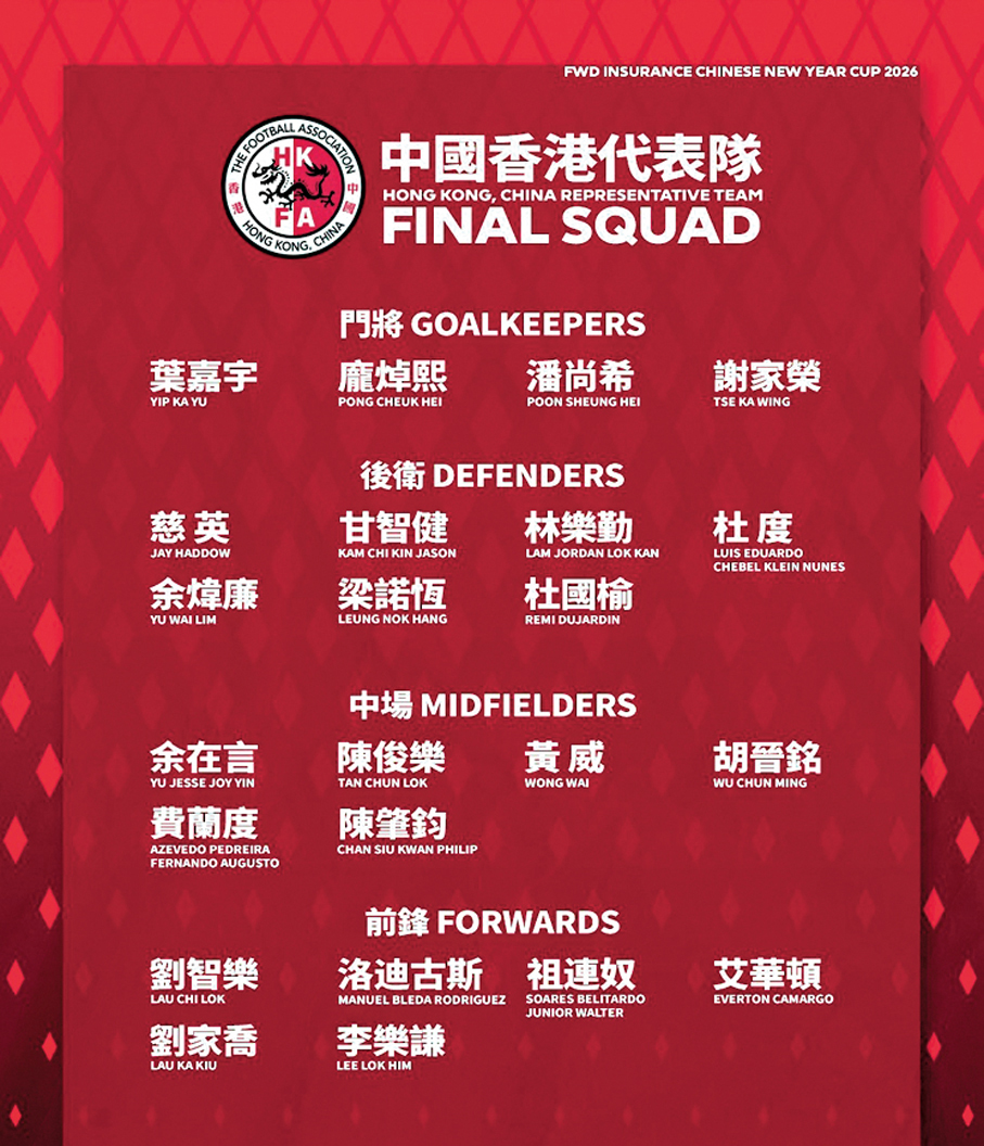 ●港隊賀歲盃23人名單正式出爐。 足總圖片