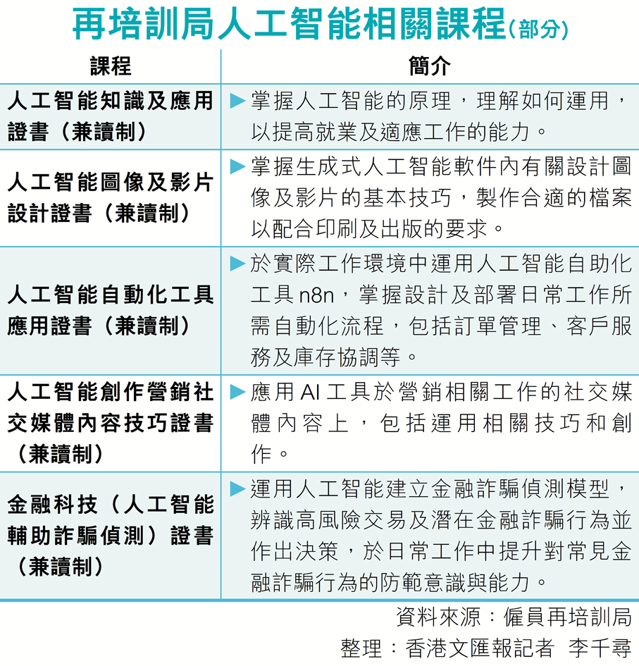 全民AI系列】再培訓局推逾50項AI課程助打工仔技能升級黃傑龍：將 ...