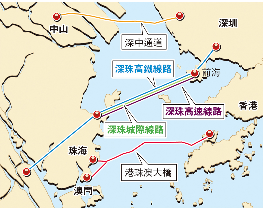 深珠通道「三用」示意圖