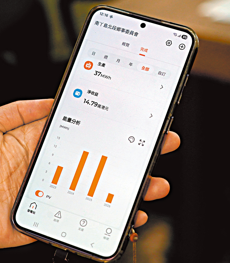 ●鄉委會參與太陽能上網電價計劃3年多至今，淨收益近15萬元，今年底有望回本。 香港文匯報記者曾興偉  攝