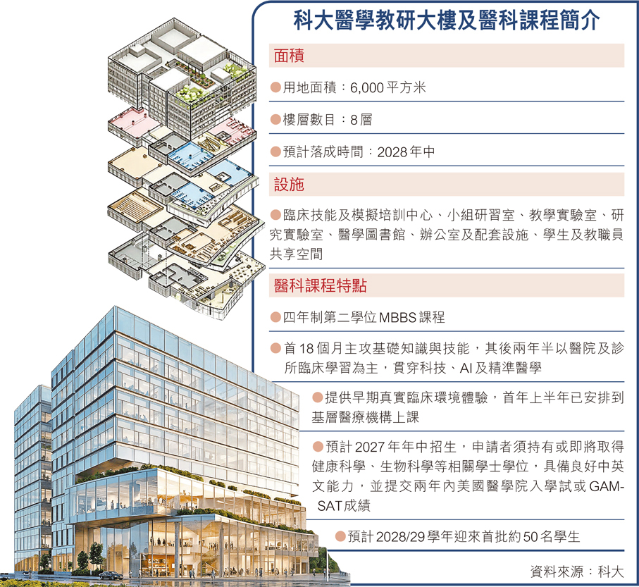 ●大樓分層設計參考示意圖。