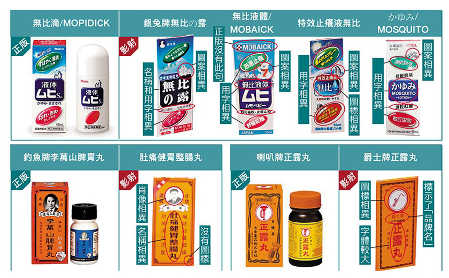 ●圖為正版藥與「影射藥」對照表。 資料圖片