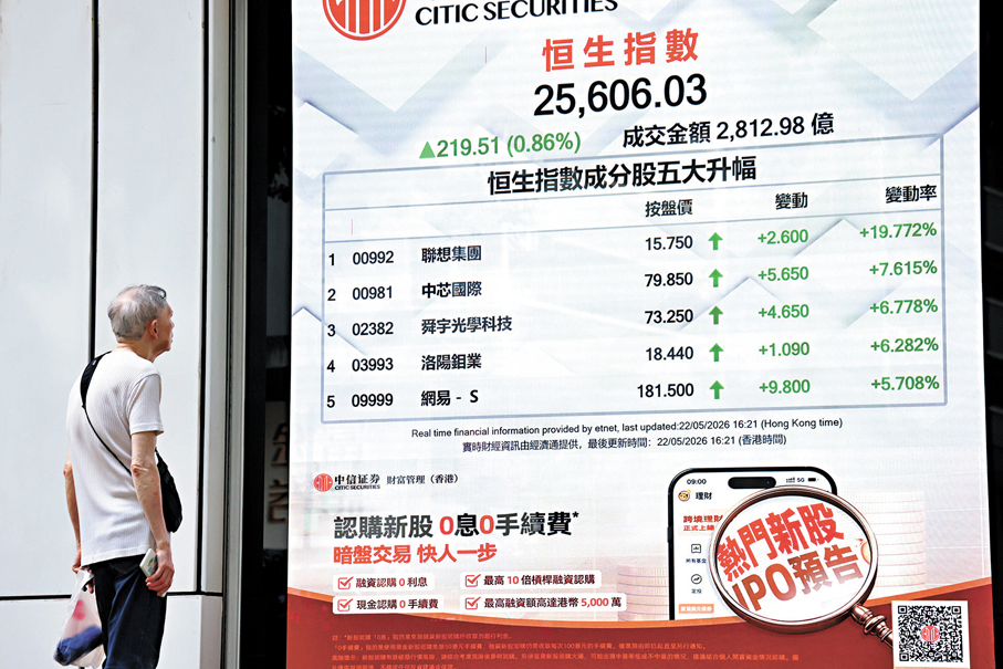 ●恒指昨漲0.86%。 中通社
