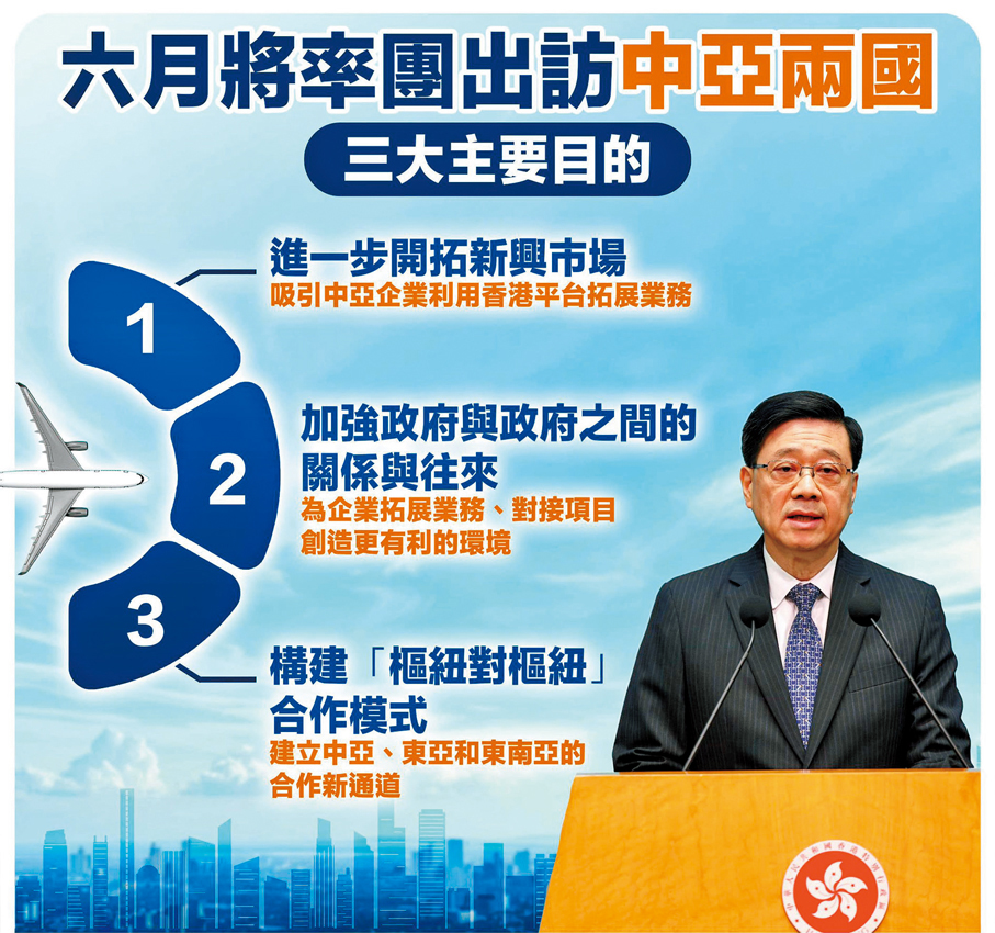 ●李家超早前在Fb發帖，提及訪中亞三大目的。李家超Fb圖片
