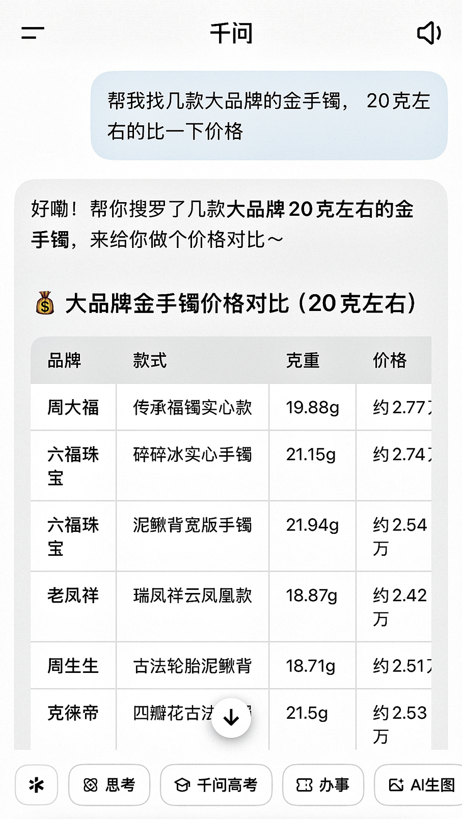 ●千問推薦購物並可以整理成表格，令消費者一目了然。