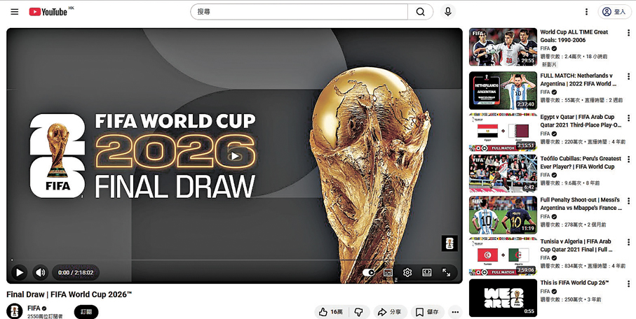 ●FIFA在數碼化轉型邁出歷史性一步。圖為FIFA在YouTube內的專頁。 YouTube網頁截圖